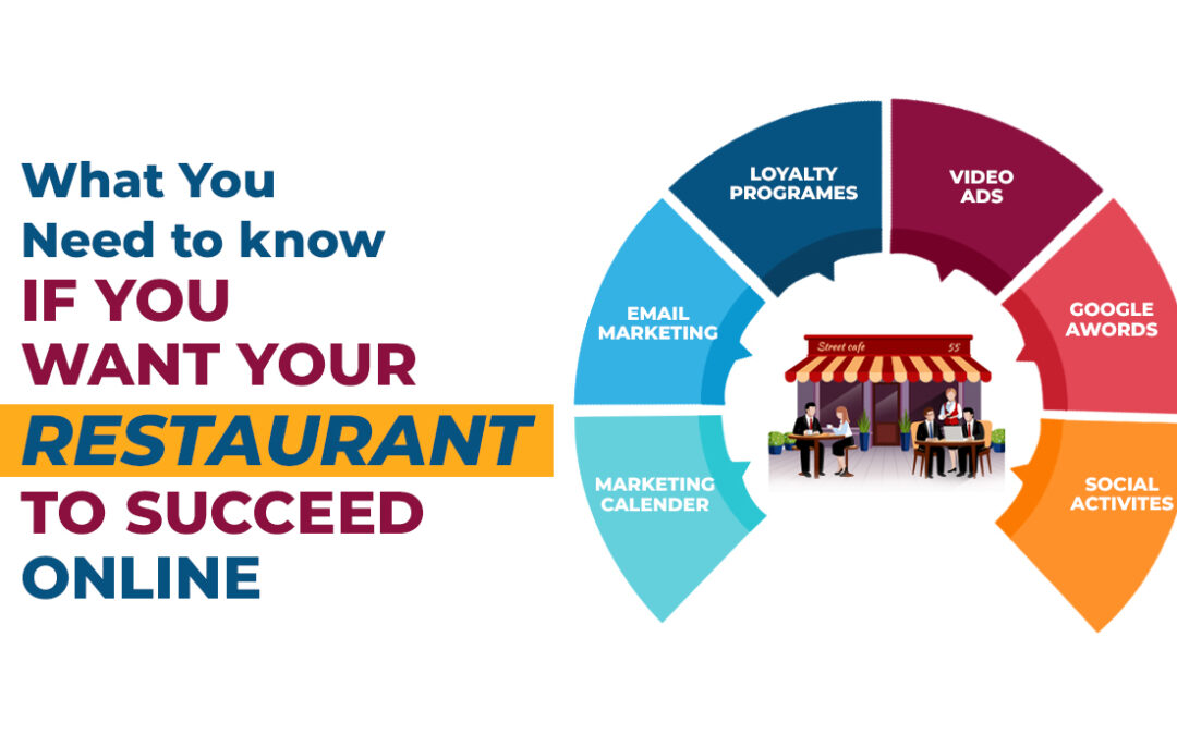 What You Need to Know If You Want Your Restaurant to Succeed Online