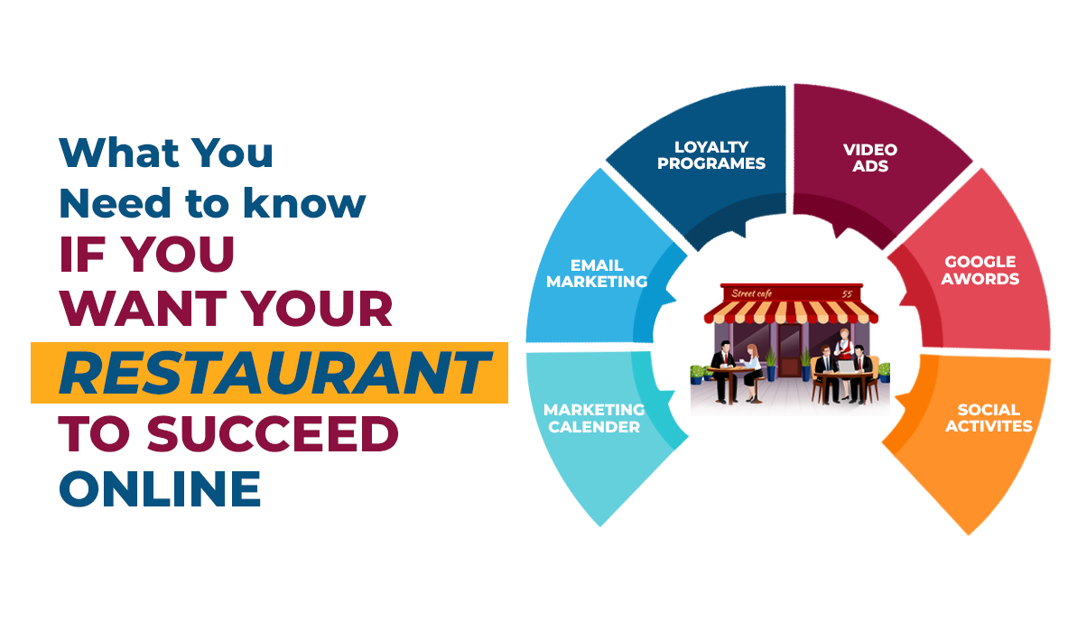 What You Need to Know If You Want Your Restaurant to Succeed Online
