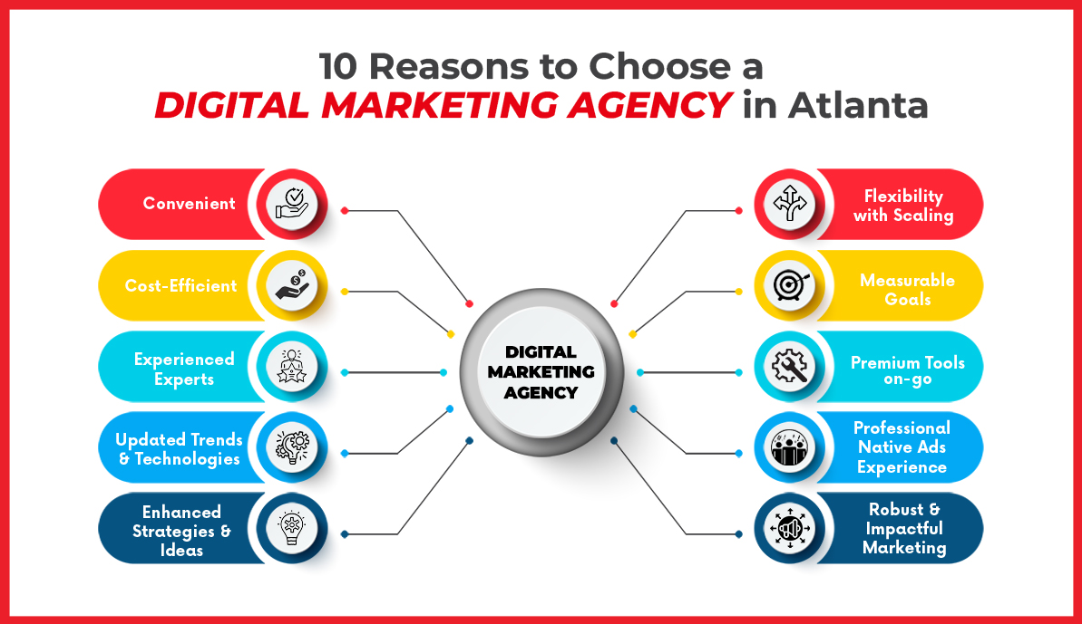 10 Reasons to Choose a Digital Marketing Agency in Atlanta