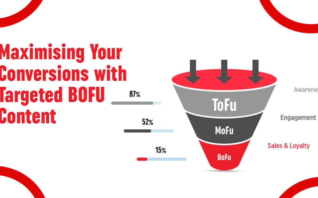 Maximize Conversions with Targeted BOFU Content