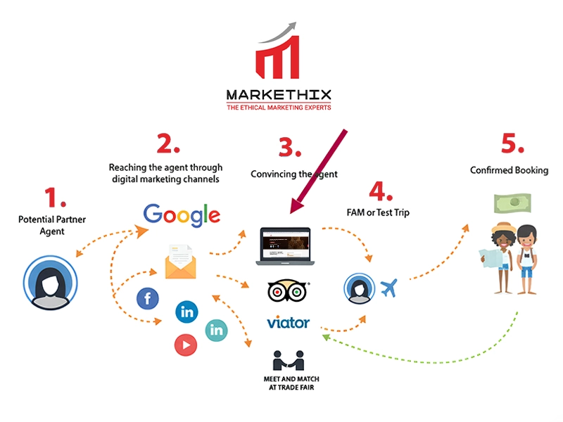 digital-marketing-safari