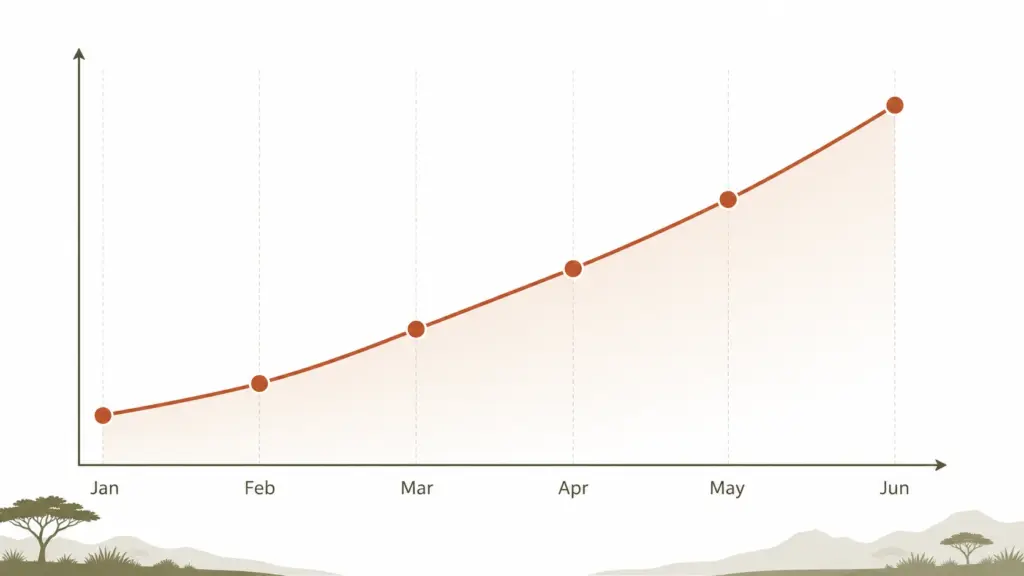 improvement graph